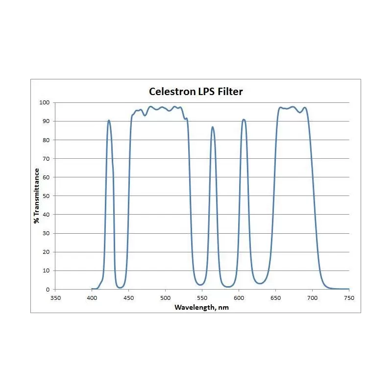 Filtro Celestron LPR Pêra RASA 8