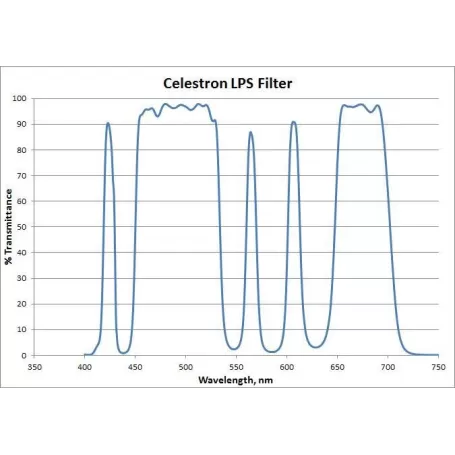 Filtro Celestron LPR Pêra RASA 8
