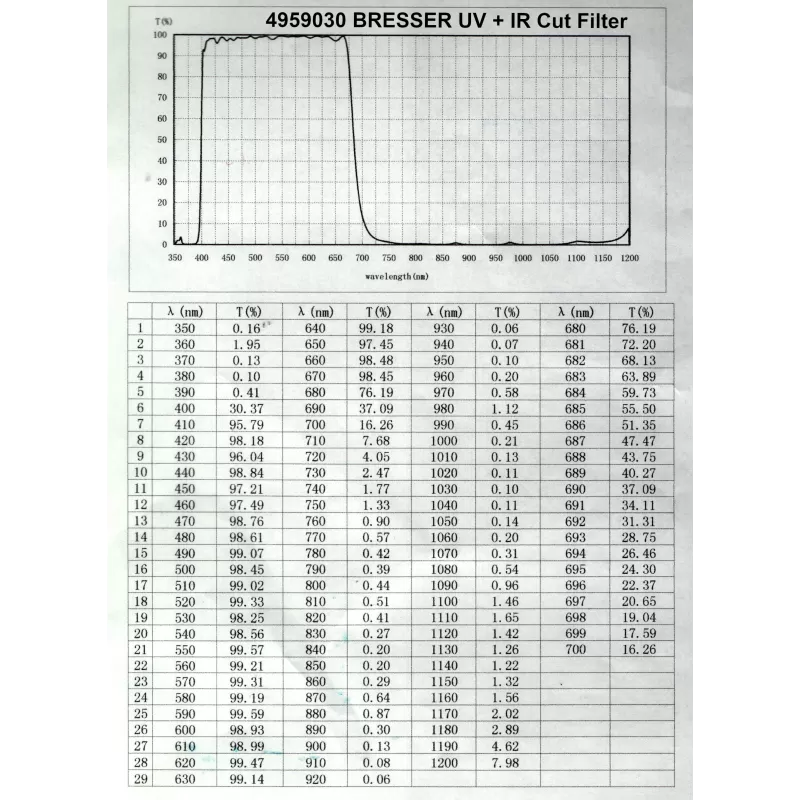 Filtro planetário de corte UV + IR para câmeras BRESSER CMOS
