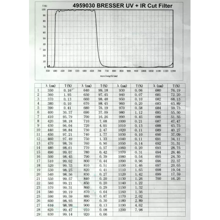 Filtro planetário de corte UV + IR para câmeras BRESSER CMOS